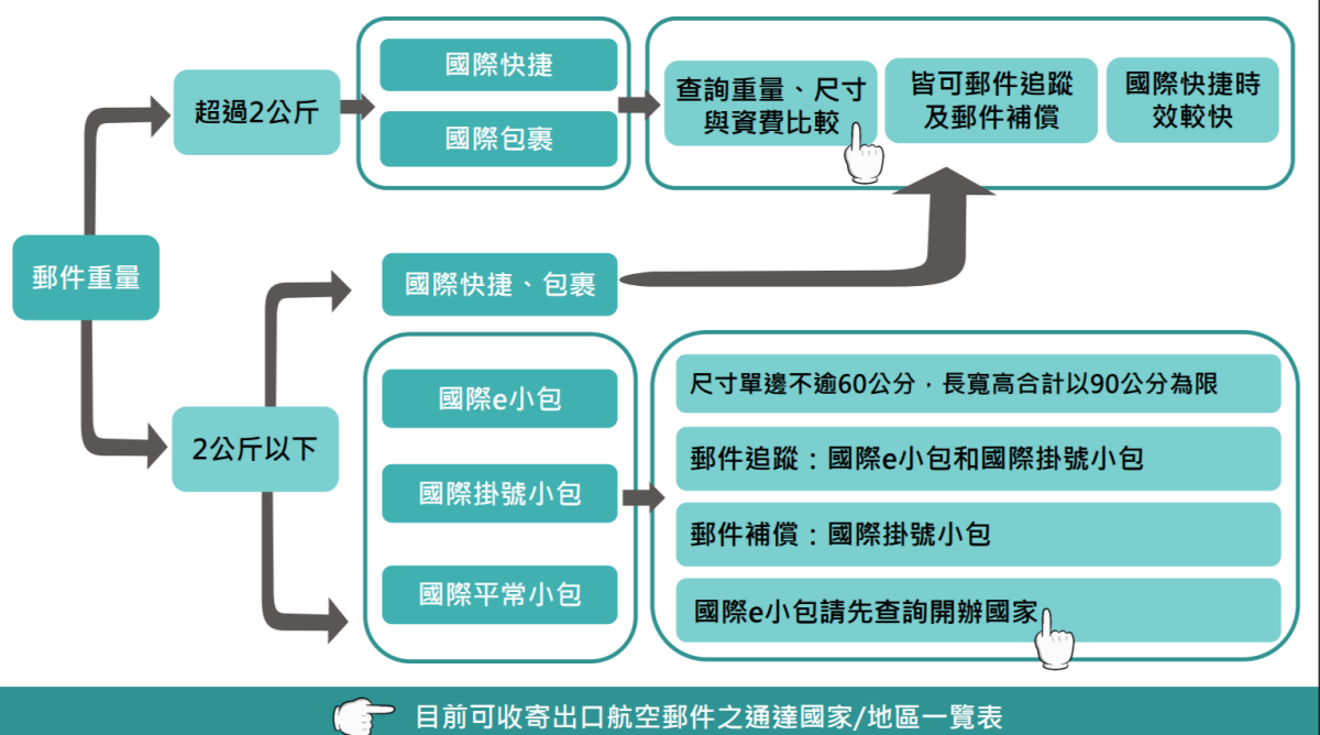 【德國|實務】如何寄送國際包裹至德國流程與血淚經驗分享!!!2025年最新!!! - 第8張圖 【德國|實務】如何寄送國際包裹至德國流程與血淚經驗分享!!!2025年最新!!!