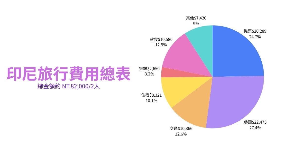 【印尼|爪哇】印尼上山下海大冒險 – 20260320-20260329 行程總表 + 費用統計與旅遊相關二三事!!! - 第2張圖 【印尼|爪哇】印尼上山下海大冒險 – 20260320-20260329 行程總表 + 費用統計與旅遊相關二三事!!!