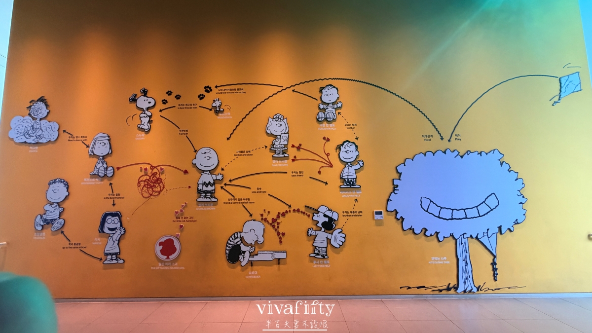 【韓國|濟州島】2026自駕必去!Snoopy Garden史努比庭園門票、交通、遊園攻略 - 第8張圖 【韓國|濟州島】2026自駕必去!Snoopy Garden史努比庭園門票、交通、遊園攻略